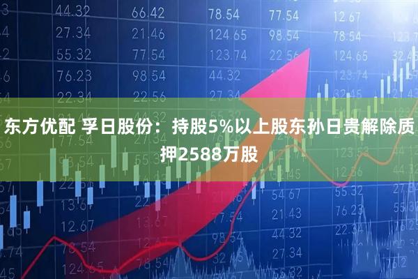 东方优配 孚日股份：持股5%以上股东孙日贵解除质押2588万股